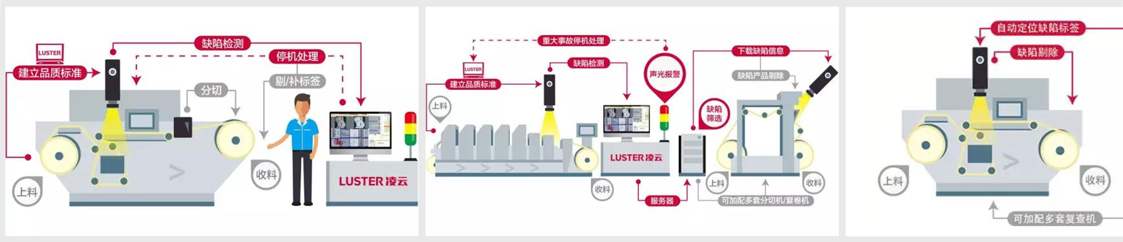 凌云光子?Printing Plus 5印刷質(zhì)量檢測系統(tǒng)界面設(shè)計(jì)