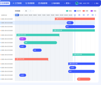 蘭亭妙微ui設(shè)計(jì)-航空安全某院生產(chǎn)制造管理平臺(tái)UI設(shè)計(jì)及VUE開發(fā)