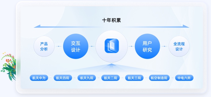 交互原型設(shè)計