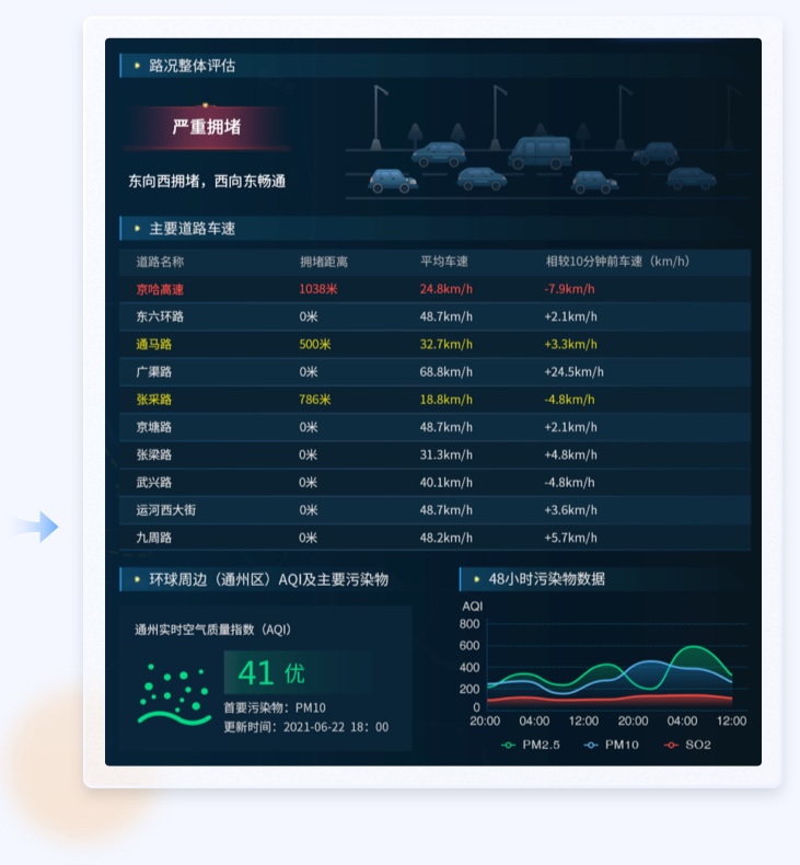 未來(lái)智能化時(shí)代:重塑車輛駕駛交互體驗(yàn)