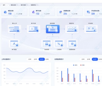人工智能大模型管理平臺UI設(shè)計(jì)