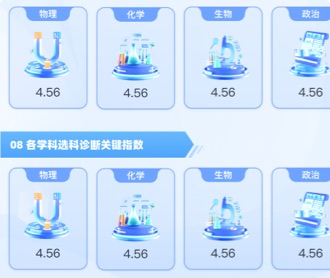 高考選科決策平臺個(gè)人診斷報(bào)告界面設(shè)計(jì)