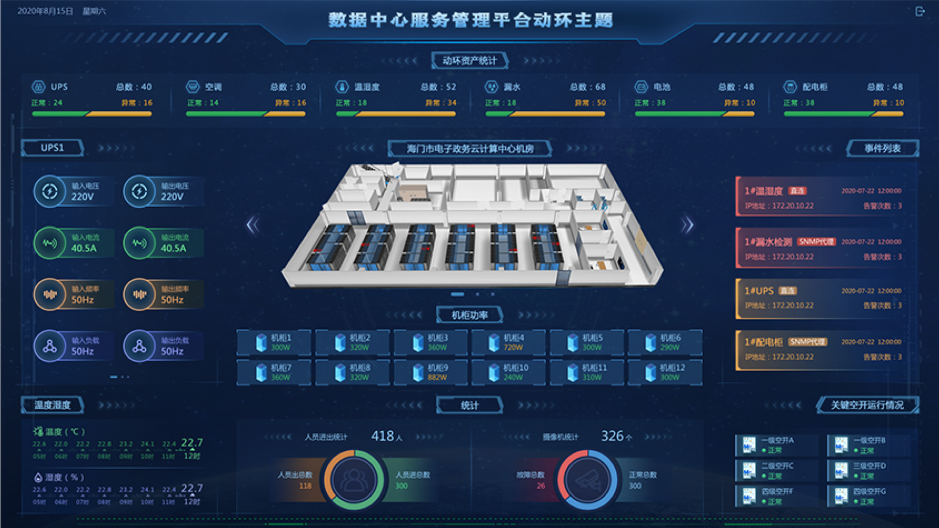 數(shù)據(jù)中心監(jiān)控大屏,大屏可視化設(shè)計(jì),大屏ui設(shè)計(jì),UI設(shè)計(jì)、大屏設(shè)計(jì)、交互設(shè)計(jì)效果欣賞